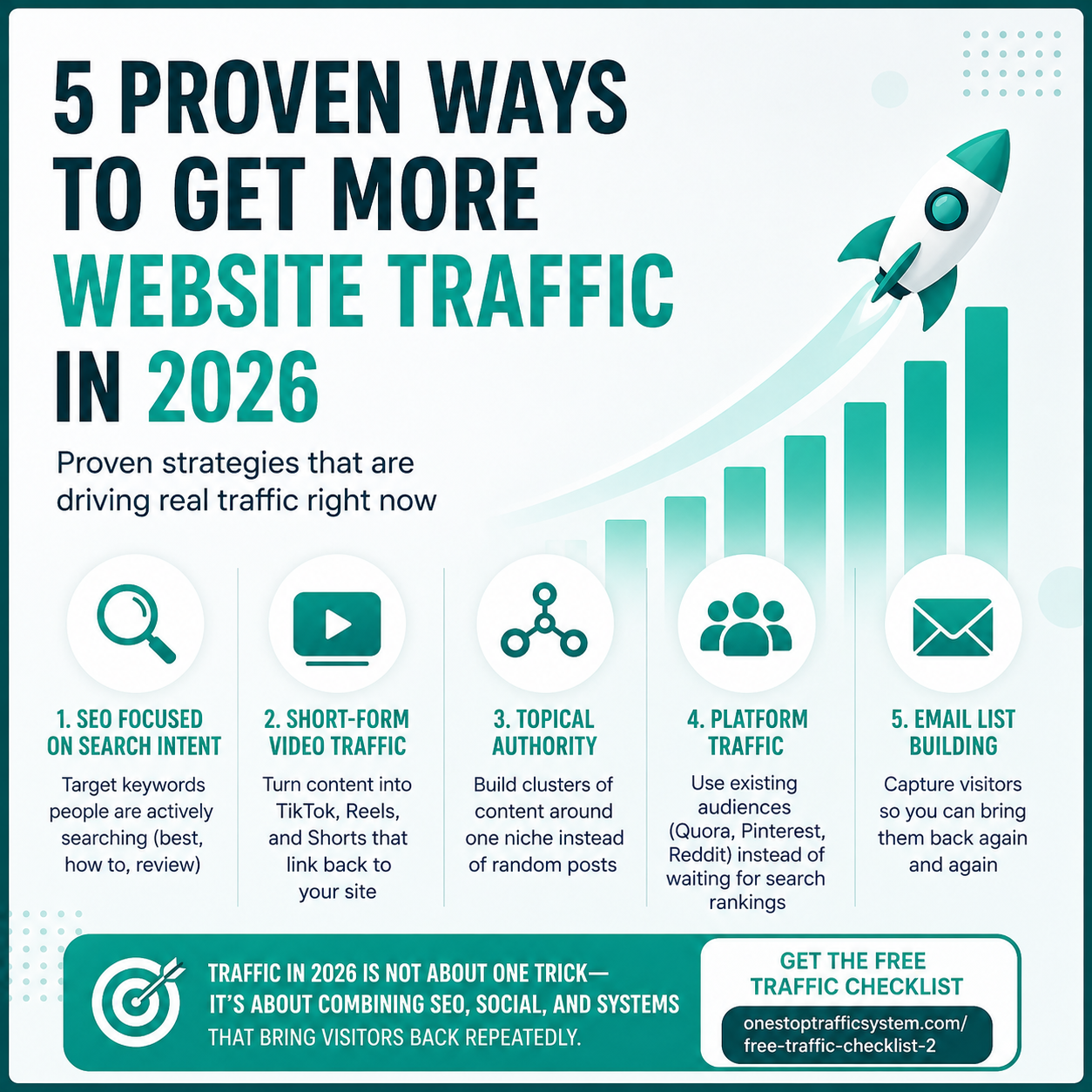 5 Proven Ways to Get More Website Traffic in 2026 - OneStop Traffic ...
